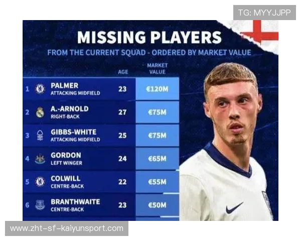 科尔·帕尔默伤势成谜，切尔西权衡三大选择：手术或成必然，切尔西门将科帕现在哪个球队